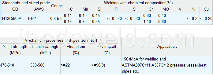 Alloy Steel Submerged Arc Welding Wires H13CrMoA EB2